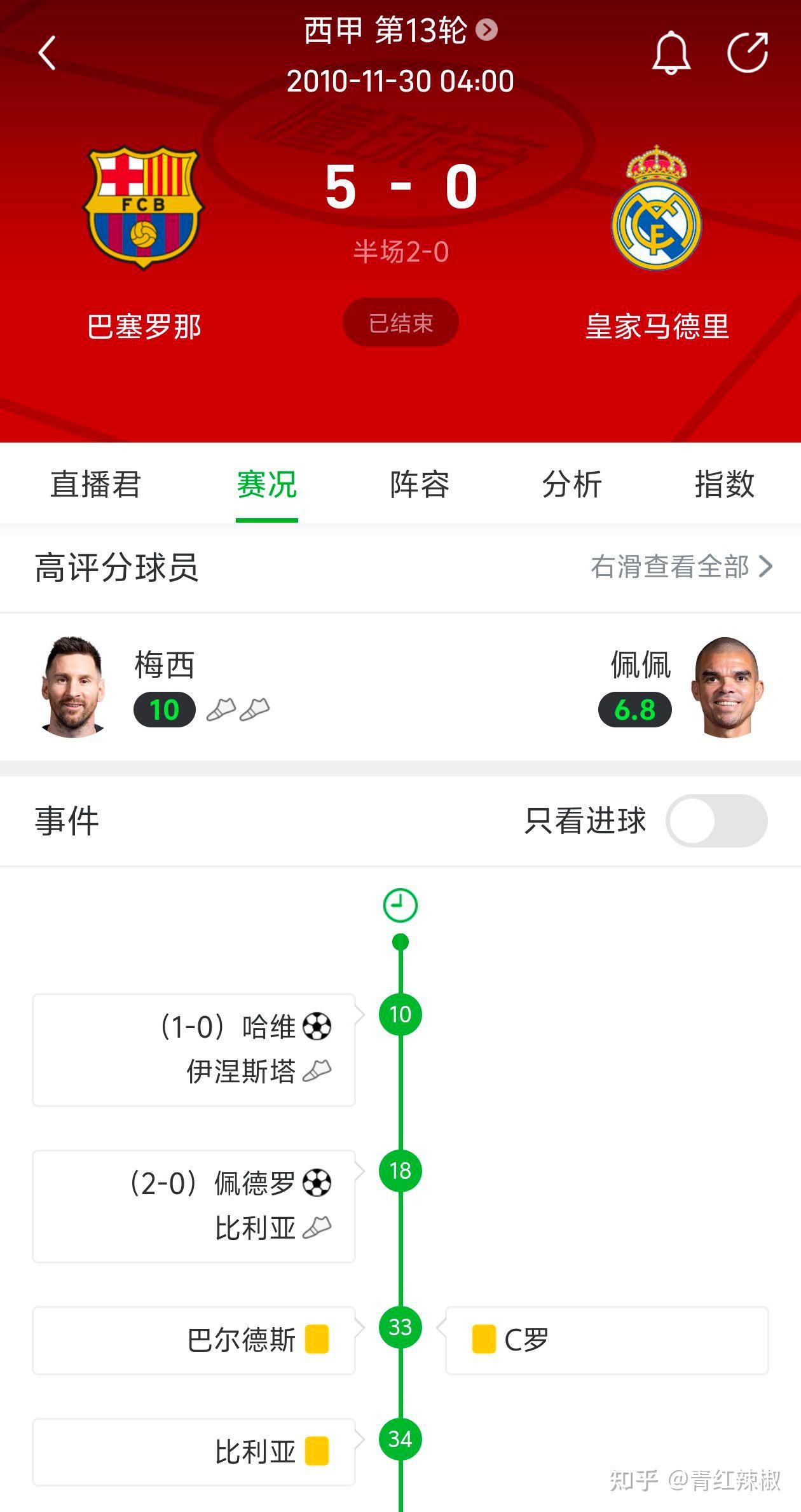 贝博官方app-西甲关键时刻刷纪录梅西与80激战塞尔维亚队分钟，这一次真的清晨尼斯备战国王杯的简单介绍